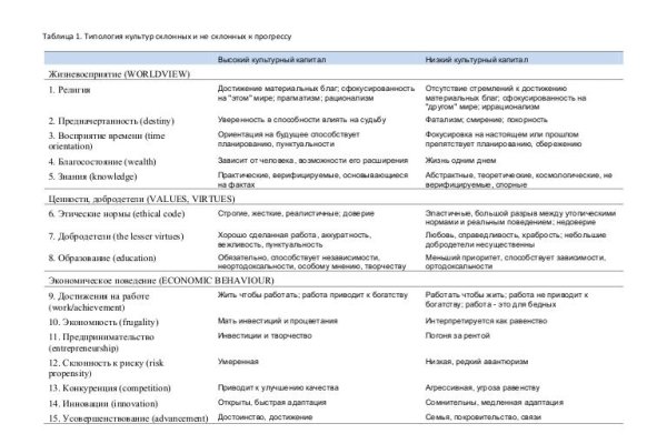 Onion ссылки даркнет