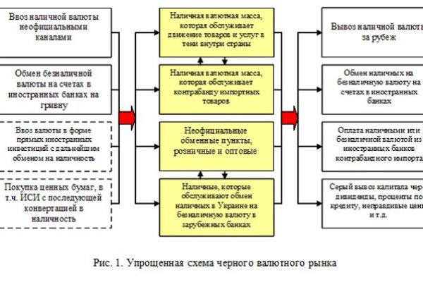 Что такое сайт kraken